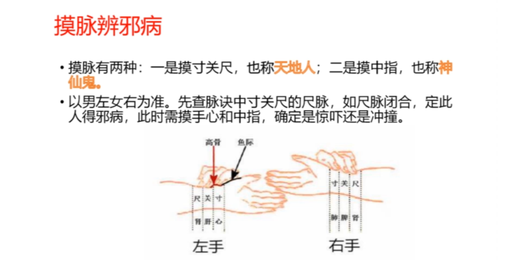 摸脉辨邪病-九天玄宗丨易学堂