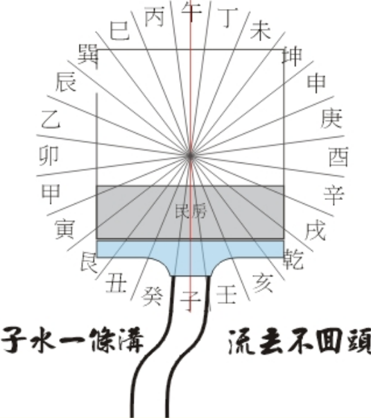 子山午向丨砂水金口诀丨金锁玉关-九天玄宗丨易学堂