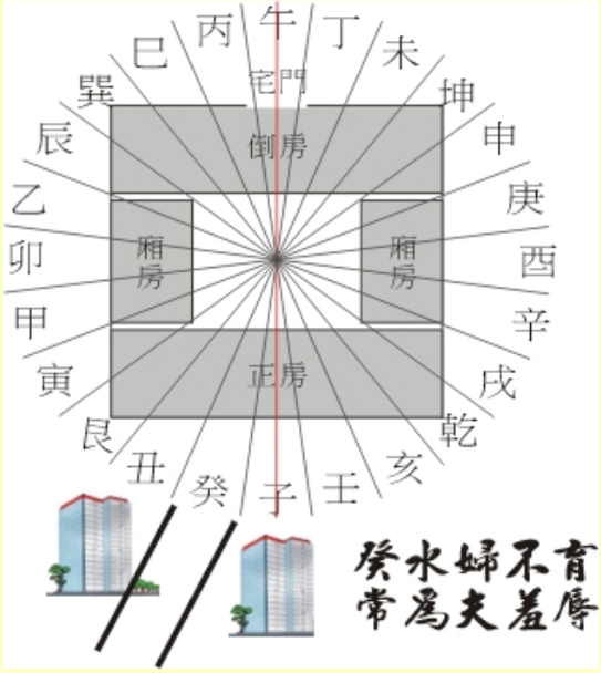 癸山丁向丨砂水金口诀丨金锁玉关-九天玄宗丨易学堂