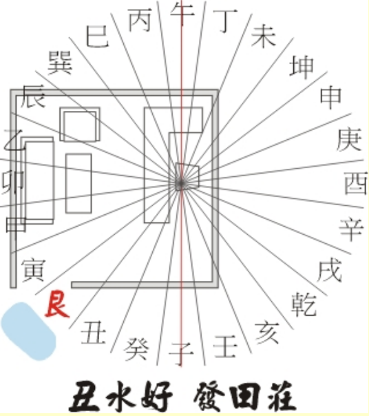 丑山未向丨砂水金口诀丨金锁玉关-九天玄宗丨易学堂