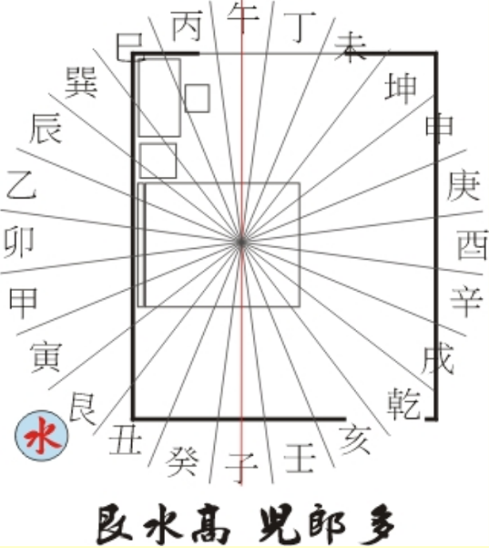 艮山坤向丨砂水金口诀丨金锁玉关-九天玄宗丨易学堂