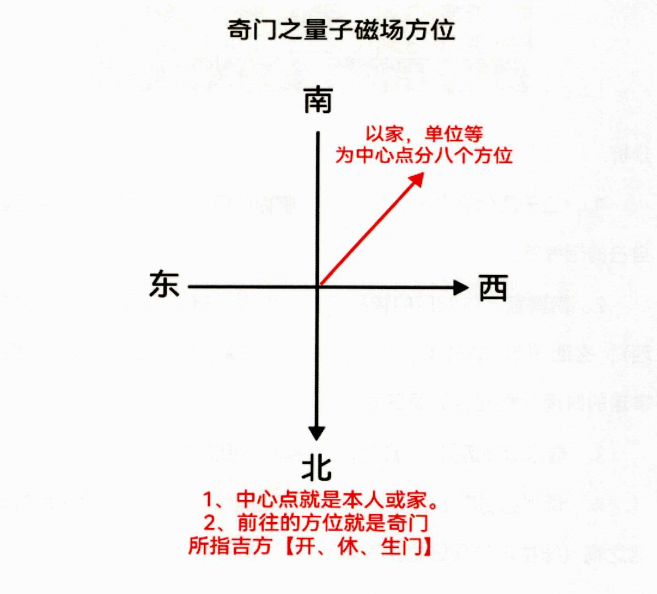 奇门遁甲@提升个人财运的秘法-九天玄宗丨易学堂