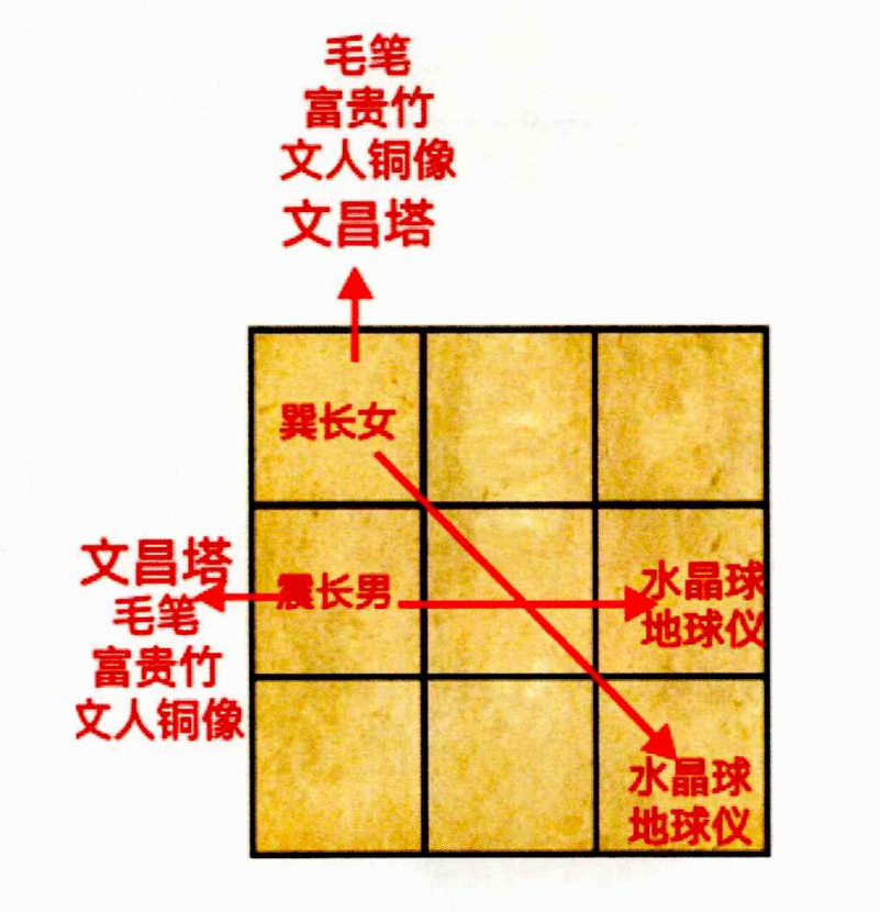 奇门布文昌局，调理学业的秘法-九天玄宗丨易学堂